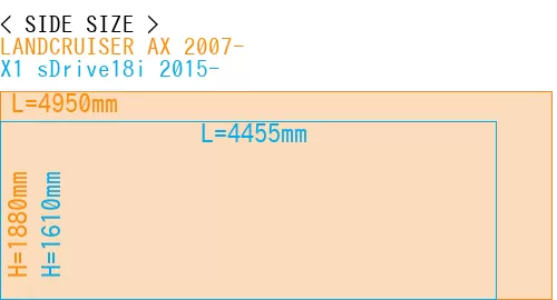 #LANDCRUISER AX 2007- + X1 sDrive18i 2015-